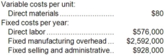 <strong>Albanese Corporation manufactures and sells one product. The following information pertains to the company's first year of operations: The company does not have any variable manufacturing overhead costs or variable selling and administrative costs. During its first year of operations, the company produced 36,000 units and sold 29,000 units. The company's only product is sold for $236 per unit. The company is considering using either super-variable costing or an absorption costing system that assigns $16 of direct labor cost and $72 of fixed manufacturing overhead to each unit that is produced. Which of the following statements is true regarding the net operating income in the first year?</strong> A)Super-variable costing net operating income exceeds absorption costing net operating income by $616,000. B)Absorption costing net operating income exceeds super-variable costing net operating income by $616,000. C)Absorption costing net operating income exceeds super-variable costing net operating income by $504,000. D)Super-variable costing net operating income exceeds absorption costing net operating income by $504,000.