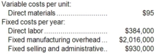 <strong>Quiller Corporation manufactures and sells one product. The following information pertains to the company's first year of operations: The company does not have any variable manufacturing overhead costs or variable selling and administrative costs. During its first year of operations, the company produced 32,000 units and sold 31,000 units. The company's only product is sold for $233 per unit. The company is considering using either super-variable costing or a variable costing system that assigns $12 of direct labor cost to each unit that is produced. Which of the following statements is true regarding the net operating income in the first year?</strong> A)Super-variable costing net operating income exceeds variable costing net operating income by $63,000. B)Super-variable costing net operating income exceeds variable costing net operating income by $12,000. C)Variable costing net operating income exceeds super-variable costing net operating income by $12,000. D)Variable costing net operating income exceeds super-variable costing net operating income by $63,000.