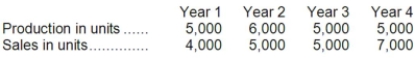 <strong>Routit Corporation had the following sales and production for the past four years: Selling price per unit, variable cost per unit, and total fixed cost are the same each year. There were no beginning inventories in Year 1. Which of the following statements is correct?</strong> A)Under variable costing, net operating income for Year 3 and Year 4 would be the same. B)Under variable costing, net operating income for Year 2 and Year 3 would be the same. C)Variable costing net income would exceed absorption costing net income in Year 1. D)Absorption costing net income would exceed variable costing net income in Year 4.