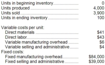 <strong>A manufacturing company that produces a single product has provided the following data concerning its most recent month of operations: What is the variable costing unit product cost for the month?</strong> A)$94 per unit B)$115 per unit C)$90 per unit D)$111 per unit