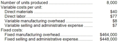 <strong>Bartelt Inc., which produces a single product, has provided the following data for its most recent month of operations: There were no beginning or ending inventories. The absorption costing unit product cost was:</strong> A)$125 per unit B)$246 per unit C)$117 per unit D)$183 per unit