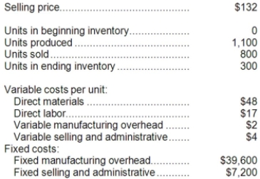<strong>A manufacturing company that produces a single product has provided the following data concerning its most recent month of operations: What is the total period cost for the month under absorption costing?</strong> A)$50,000 B)$7,200 C)$39,600 D)$10,400