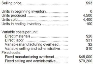 <strong>A manufacturing company that produces a single product has provided the following data concerning its most recent month of operations: What is the total period cost for the month under variable costing?</strong> A)$124,200 B)$123,200 C)$168,200 D)$45,000