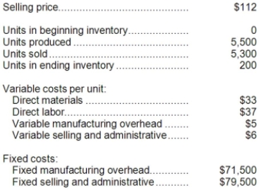 <strong>A manufacturing company that produces a single product has provided the following data concerning its most recent month of operations: What is the net operating income for the month under absorption costing?</strong> A)$2,600 B)$15,900 C)$(1,700) D)$13,300