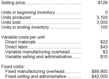 <strong>A manufacturing company that produces a single product has provided the following data concerning its most recent month of operations: What is the net operating income for the month under variable costing?</strong> A)$15,000 B)$12,100 C)$2,900 D)$5,300