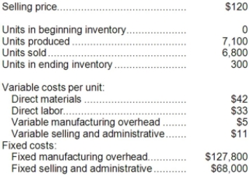 <strong>A manufacturing company that produces a single product has provided the following data concerning its most recent month of operations: The total gross margin for the month under absorption costing is:</strong> A)$6,800 B)$197,200 C)$149,600 D)$179,000