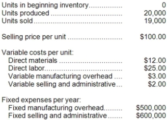 <strong>The following data pertain to last year's operations at Tredder Corporation, a company that produces a single product: What was the absorption costing net operating income last year?</strong> A)$12,000 B)$57,000 C)$2,000 D)$27,000