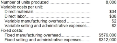 Sidell Inc., which produces a single product, has provided the following data for its most recent month of operation: The company had no beginning or ending inventories. Required: Compute the unit product cost under absorption costing. Show your work!
