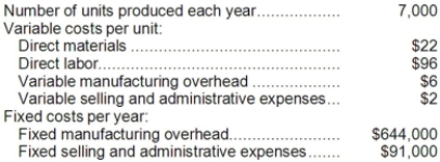 Jimerson Corporation produces a single product and has the following cost structure: Required: Compute the unit product cost under absorption costing. Show your work!