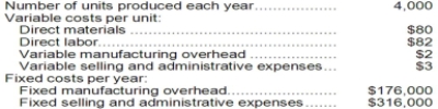 Redstone Corporation produces a single product and has the following cost structure: Required: a. Compute the unit product cost under absorption costing. Show your work! b. Compute the unit product cost under variable costing. Show your work!