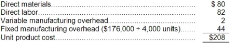 a. Absorption costing:   b. Variable costing:  