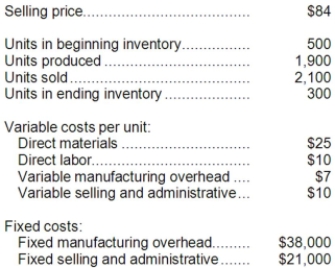 Nelson Corporation, which has only one product, has provided the following data concerning its most recent month of operations: The company produces the same number of units every month, although the sales in units vary from month to month. The company's variable costs per unit and total fixed costs have been constant from month to month. Required: a. Prepare a contribution format income statement for the month using variable costing. b. Prepare an income statement for the month using absorption costing.