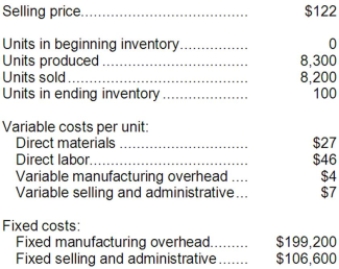Mahugh Corporation, which has only one product, has provided the following data concerning its most recent month of operations: Required: a. What is the unit product cost for the month under variable costing? b. What is the unit product cost for the month under absorption costing? c. Prepare a contribution format income statement for the month using variable costing. d. Prepare an income statement for the month using absorption costing. e. Reconcile the variable costing and absorption costing net operating incomes for the month.