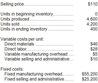 Qabar Corporation, which has only one product, has provided the following data concerning its most recent month of operations: Required: a. What is the unit product cost for the month under variable costing? b. Prepare a contribution format income statement for the month using variable costing. c. Without preparing an income statement, determine the absorption costing net operating income for the month. (Hint: Use the reconciliation method.)