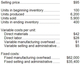 Lee Corporation, which has only one product, has provided the following data concerning its most recent month of operations: The company produces the same number of units every month, although the sales in units vary from month to month. The company's variable costs per unit and total fixed costs have been constant from month to month. Assume direct labor is a variable cost. Required: a. What is the unit product cost for the month under variable costing? b. What is the unit product cost for the month under absorption costing? c. Prepare a contribution format income statement for the month using variable costing. d. Prepare an income statement for the month using absorption costing. e. Reconcile the variable costing and absorption costing net operating incomes for the month.