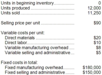 Breedon Corporation produces a single product. Data concerning the company's operations last year appear below: Required: a. Compute the unit product cost under both absorption and variable costing. b. Prepare an income statement for the year using absorption costing. c. Prepare a contribution format income statement for the year using variable costing. d. Prepare a report reconciling the difference in net operating income between absorption and variable costing for the year.