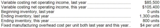 Martz Corporation manufactures a single product. The following data pertain to the company's operations over the last two years: Required: a. Determine the absorption costing net operating income for last year. Show your work! b. Determine the absorption costing net operating income for this year. Show your work!