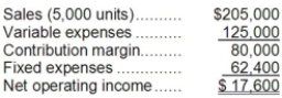 <strong>Ofarrell Corporation, a company that produces and sells a single product, has provided its contribution format income statement for March. If the company sells 5,400 units, its net operating income should be closest to:</strong> A)$19,008 B)$17,600 C)$24,000 D)$34,000