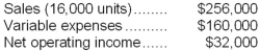 <strong>The records of the Dodge Corporation show the following results for the most recent year: Given these data, the unit contribution margin was:</strong> A)$16 B)$4 C)$2 D)$6
