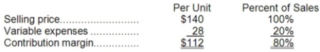 <strong>Data concerning Hinkson Corporation's single product appear below: Fixed expenses are $720,000 per month. The company is currently selling 8,000 units per month. The marketing manager would like to introduce sales commissions as an incentive for the sales staff. The marketing manager has proposed a commission of $9 per unit. In exchange, the sales staff would accept a decrease in their salaries of $60,000 per month. (This is the company's savings for the entire sales staff.) The marketing manager predicts that introducing this sales incentive would increase monthly sales by 100 units. What should be the overall effect on the company's monthly net operating income of this change?</strong> A)increase of $59,100 B)decrease of $121,700 C)increase of $894,300 D)decrease of $1,700