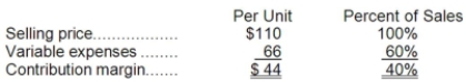 <strong>Dybala Corporation produces and sells a single product. Data concerning that product appear below: The company is currently selling 5,000 units per month. Fixed expenses are $173,000 per month. The marketing manager believes that a $6,000 increase in the monthly advertising budget would result in a 170 unit increase in monthly sales. What should be the overall effect on the company's monthly net operating income of this change?</strong> A)increase of $1,480 B)decrease of $6,000 C)increase of $7,480 D)decrease of $1,480