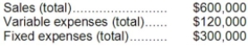 <strong>Garcia Veterinary Clinic expects the following operating results next year: What is Garcia's break-even point next year in sales dollars?</strong> A)$240,000 B)$375,000 C)$400,000 D)$420,000