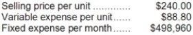 <strong>Sanes Corporation produces and sells a single product. Data concerning that product appear below: The unit sales to attain the company's monthly target profit of $19,000 is closest to:</strong> A)3,426 B)5,833 C)3,806 D)2,158