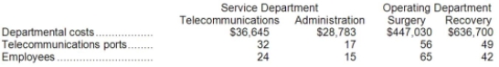<strong>Dubey Surgical Hospital uses the direct method to allocate service department costs to operating departments. The hospital has two service departments, Telecommunications and Administration, and two operating departments, Surgery and Recovery. Telecommunications Department costs are allocated on the basis of the number of telecommunications ports in departments and Administration Department costs are allocated on the basis of employees. The total Surgery Department cost after service department allocations is closest to:</strong> A)$481,336 B)$484,059 C)$473,169 D)$478,133