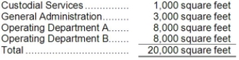 <strong>Bagley Corporation has two service departments and two operating departments. The space occupied by each department follows: The fixed costs of Custodial Services are allocated on the basis of square feet. If these costs are budgeted at $38,000, the amount of cost allocated to General Administration under the direct method would be:</strong> A)$0 B)$5,700 C)$6,000 D)$7,125