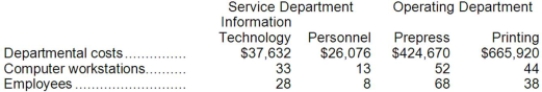 The direct method is used by Adamski Publishing, Inc., to allocate service department costs to operating departments. The company has two service departments, Information Technology and Personnel, and two operating departments, Prepress and Printing. Information Technology Department costs are allocated on the basis of computer workstations and Personnel Department costs are allocated on the basis of employees. The total Prepress Department cost after service department allocations is closest to: