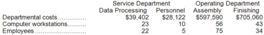 <strong>Stoffle Corporation uses the direct method to allocate service department costs to operating departments. The company has two service departments, Data Processing and Personnel, and two operating departments, Assembly and Finishing. Data Processing Department costs are allocated on the basis of computer workstations and Personnel Department costs are allocated on the basis of employees. The total amount of Data Processing Department cost allocated to the two operating departments is closest to:</strong> A)$169,600 B)$35,787 C)$29,552 D)$39,402