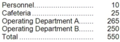 <strong>Castle Corporation has two service departments and two operating departments. The number of employees in each department are: The fixed costs of the Personnel Department are allocated on the basis of the number of employees. If these costs are budgeted at $37,125, the amount of cost allocated to the Cafeteria under the step-down method would be:</strong> A)$0 B)$1,718.75 C)$1,687.50 D)$1,802.18