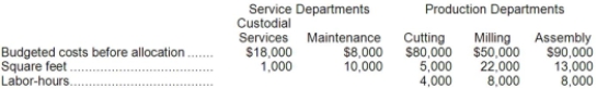 Delta Manufacturing Company has two service departments, Custodial Services and Maintenance, and three production departments, Cutting, Milling, and Assembly. Delta allocates the cost of Custodial Services on the basis of square footage and Maintenance on the basis of labor-hours. No distinction is made between variable and fixed costs. Budgeted operating data for the year just completed follow: Required: a. Prepare a schedule to allocate service department costs to the production departments by the direct method (round all dollar amounts to the nearest whole dollar). b. Prepare a schedule to allocate service department costs to the production departments by the step-down method, allocating Custodial Services first (round all amounts to the nearest whole dollar).