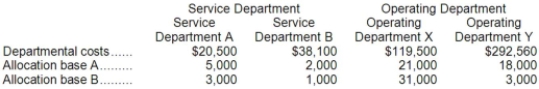 Vitro Corporation has two service departments, Service Department A and Service Department B, and two operating departments, Operating Department X and Operating Department Y. The company uses the step-down method to allocate service department costs to operating departments. Service Department A costs are allocated first on the basis of allocation base A and Service Department B costs are allocated second on the basis of allocation base B.Required: Allocate the service department costs to the operating departments using the step-down method.