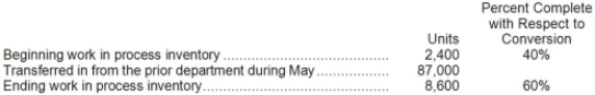<strong>Karmen Corporation uses the FIFO method in its process costing system. Operating data for the Enameling Department for the month of May appear below: What were the equivalent units for conversion costs in the Enameling Department for May?</strong> A)85,000 B)85,960 C)93,200 D)80,800