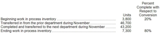 <strong>Oxyrom Corporation uses the FIFO method in its process costing system. Operating data for the Brazing Department for the month of November appear below: What were the equivalent units for conversion costs in the Brazing Department for November?</strong> A)49,040 B)50,200 C)43,200 D)48,280