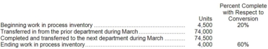 <strong>Qart Corporation uses the FIFO method in its process costing system. Operating data for the Cutting Department for the month of March appear below: According to the company's records, the conversion cost in beginning work in process inventory was $1,656 at the beginning of March. Additional conversion costs of $129,960 were incurred in the department during the month. The cost per equivalent unit for conversion costs for March is closest to:</strong> A)$1.710 B)$1.677 C)$1.756 D)$1.840