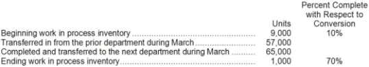 <strong>Tarten Corporation uses the FIFO method in its process costing system. Operating data for the Curing Department for the month of March appear below: According to the company's records, the conversion cost in beginning work in process inventory was $7,470 at the beginning of March. The cost per equivalent unit for conversion costs for March was $8.20. How much conversion cost would be assigned to the units completed and transferred out of the department during March?</strong> A)$525,530 B)$592,040 C)$533,090 D)$533,000