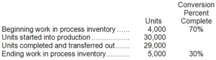 Sharp Company has a process costing system. The following data relate to the company's Mixing Department for a recent month: All materials are added at the beginning of the Mixing process. Required: a. Compute the equivalent units of production for materials and conversion using the weighted-average method. b. Compute the equivalent units of production for materials and conversion using the FIFO method.