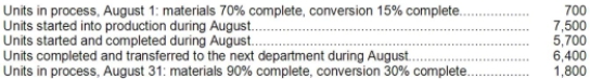 The following data have been provided by Felux Corporation for the Circuit Prep Department. The company uses the FIFO method in its process costing. Required: Determine the equivalent units of production for the Circuit Prep Department for August using the FIFO method.
