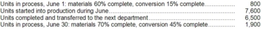 Toefield Corporation uses the FIFO method in its process costing. The following data pertain to its Assembly Department for June. Required: Determine the equivalent units of production for the Assembly Department for June using the FIFO method.