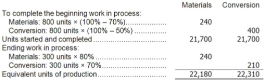 FIFO method: Units started and completed during the period = Units started into production during the period - Units in ending work in process inventory = 22,000 - 300 = 21,700  