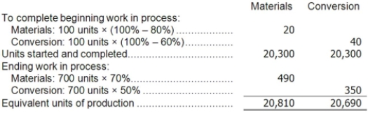 FIFO method: a. Units started and completed during the period = Units completed during the period - Units in beginning work in process inventory = 20,400 - 100 = 20,300      