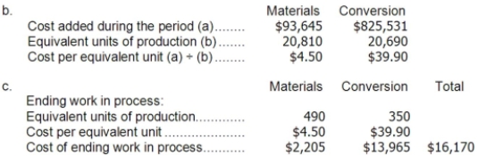 FIFO method: a. Units started and completed during the period = Units completed during the period - Units in beginning work in process inventory = 20,400 - 100 = 20,300      