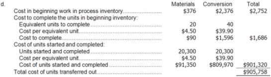 FIFO method: a. Units started and completed during the period = Units completed during the period - Units in beginning work in process inventory = 20,400 - 100 = 20,300      