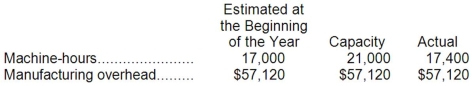<strong>The management of Chaloux Corporation would like to investigate the possibility of basing its predetermined overhead rate on activity at capacity. The Corporation's controller has provided an example to illustrate how this new system would work. In this example, the allocation base is machine-hours. If the Corporation bases its predetermined overhead rate on capacity, by how much was manufacturing overhead underapplied or overapplied?</strong> A)$9,792 Overapplied B)$1,344 Overapplied C)$9,792 Underapplied D)$1,344 Underapplied