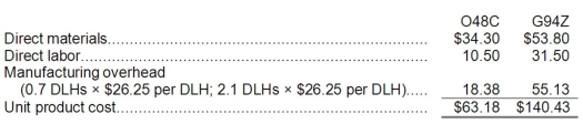 a. Traditional Unit Product Costs Predetermined overhead rate = Estimated total manufacturing overhead cost ÷ Estimated total amount of the allocation base = $1,102,500 ÷ 42,000 DLHs = $26.25 per DLH b. ABC Unit Product Costs Overhead cost for O48C Overhead cost for G94Z