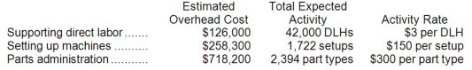 a. Traditional Unit Product Costs Predetermined overhead rate = Estimated total manufacturing overhead cost ÷ Estimated total amount of the allocation base = $1,102,500 ÷ 42,000 DLHs = $26.25 per DLH b. ABC Unit Product Costs Overhead cost for O48C Overhead cost for G94Z