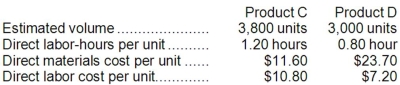 Cabat Company manufactures two products, Product C and Product D. The company estimated it would incur $177,910 in manufacturing overhead costs during the current period. Overhead currently is applied to the products on the basis of direct labor-hours. Data concerning the current period's operations appear below: Required: a. Compute the predetermined overhead rate under the current method, and determine the unit product cost of each product for the current year. b. The company is considering using an activity-based costing system to compute unit product costs for external financial reports instead of its traditional system based on direct labor-hours. The activity-based costing system would use three activity cost pools. Data relating to these activities for the current period are given below: Determine the unit product cost of each product for the current period using the activity-based costing approach. General factory overhead is allocated based on direct labor-hours.