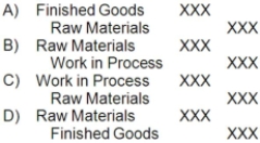 <strong>A proper journal entry to record issuing raw materials to be used on a job would be: </strong> A)Option A B)Option B C)Option C D)Option D